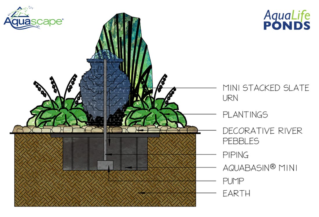 how-fountain-basin-works