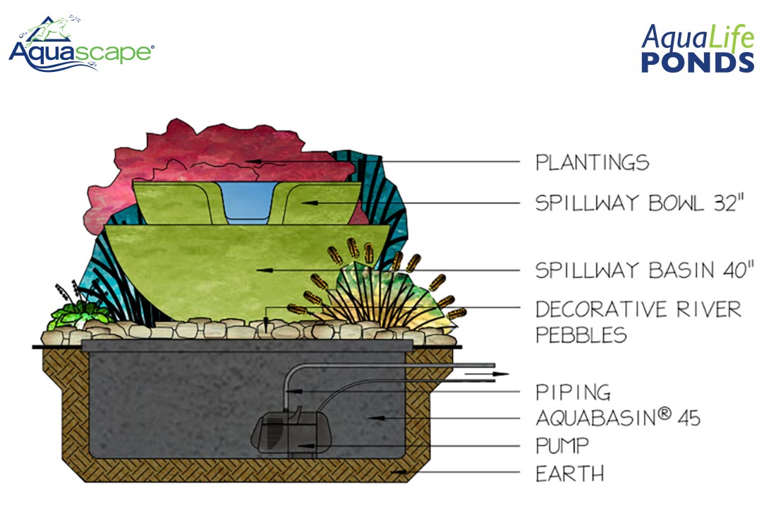 spillway-basin-how-works